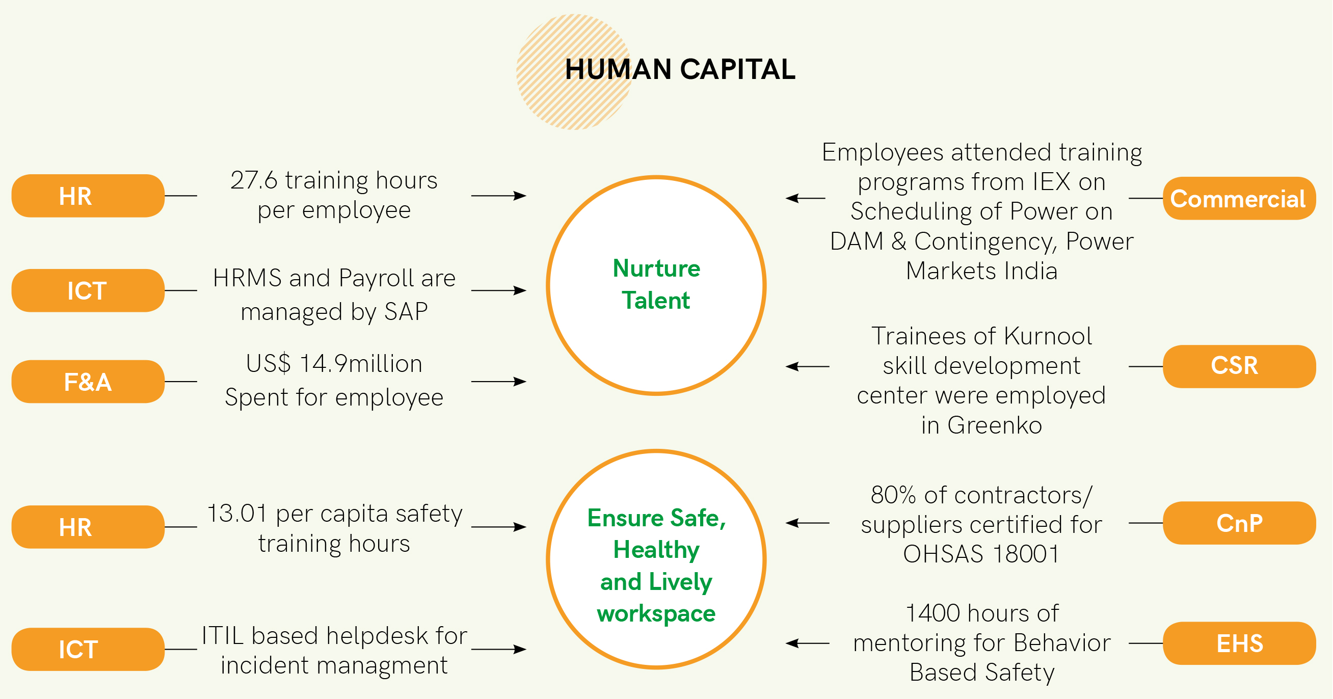 human-capital-2