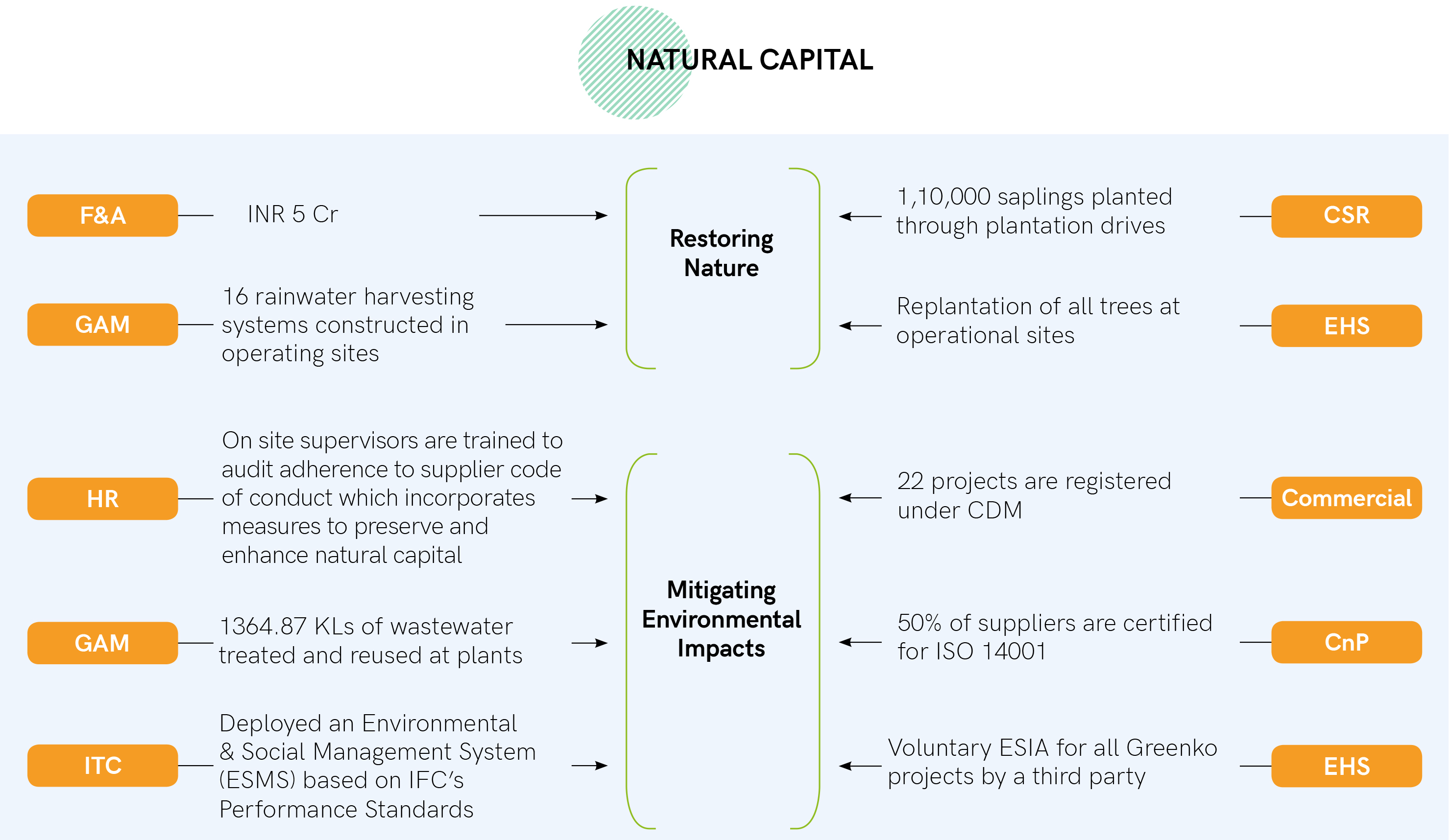 natural-capital